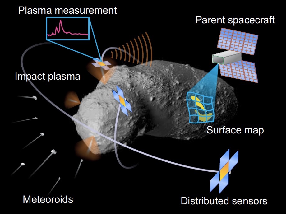 Tiny Asteroid-Mining Scouts Could Study Space-Dust Strikes